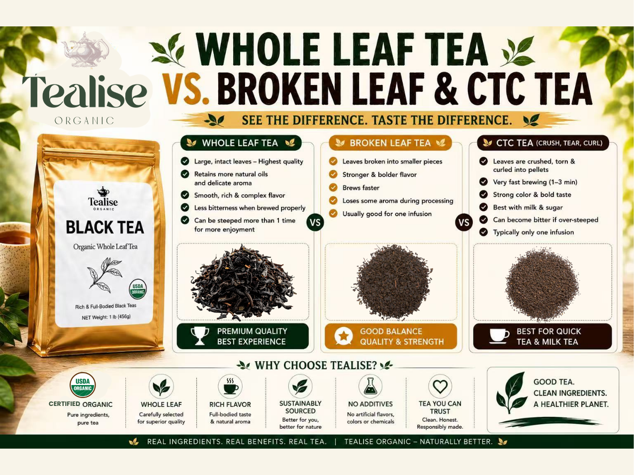 Whole Leaf Tea vs. Broken Leaf & CTC: What's the Difference?